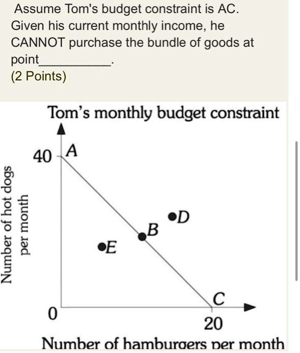 Point Purchasing Budget Function Assume Tom's budget constraint is AC. Given his current...
