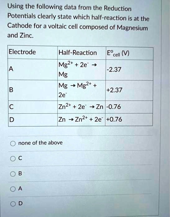 SOLVEDUsing the following data from the Reduction Potentials clearly