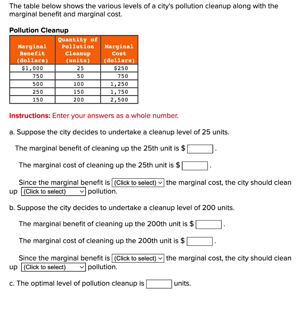 The Table Below Shows The Various Levels Of A City's Pollution Cleanup ...