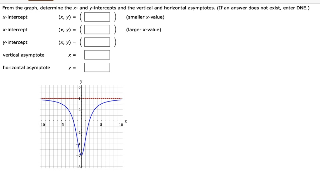 from the graph determine the x and y intercepts and the vertical and ...