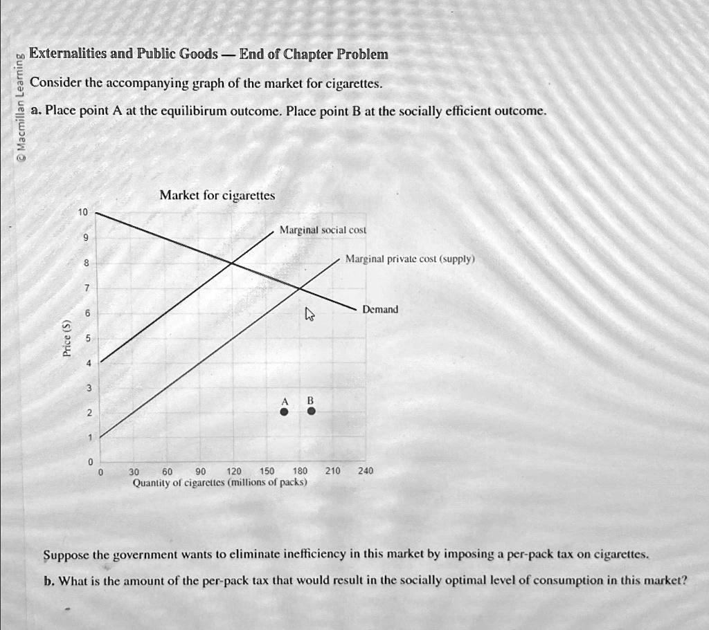 Externalities and Public Goods — End of Chapter