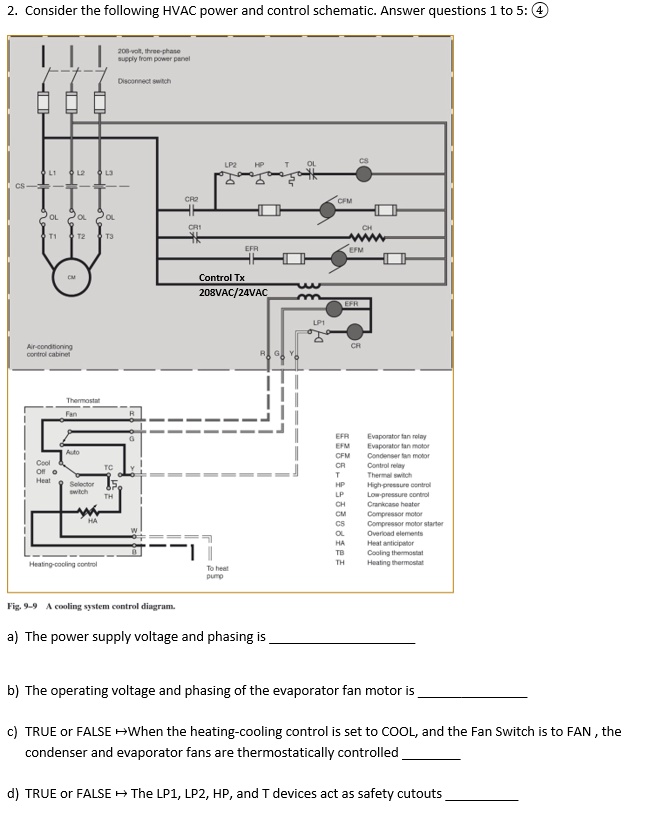 SOLVED 2. Consider the following HVAC power and control schematic