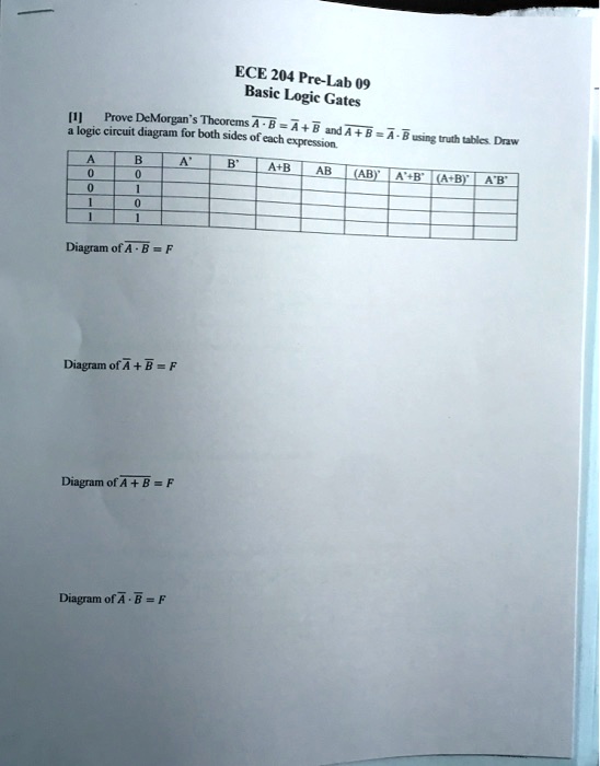 SOLVED: ECE 204 Pre-Lab 09: Basic Logic Gates B 0 - A' B A + B AB AB A ...