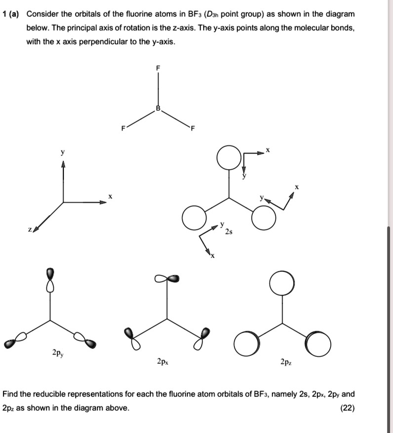 1 (a) Consider the orbitals of the fluorine atoms in BF3 (D3h point group) as shown in the diagram
below. The principal axis of rotation is the z-axis. The y-axis points along the molecular bonds,
with the x axis perpendicular to the y-axis.
Z
F
y
F
B
2py
X
2px
F
y
2s
y
X
X
2pz
Find the reducible representations for each the fluorine atom orbitals of BF3, namely 2s, 2px, 2py and
2pz as shown in the diagram above.
(22)