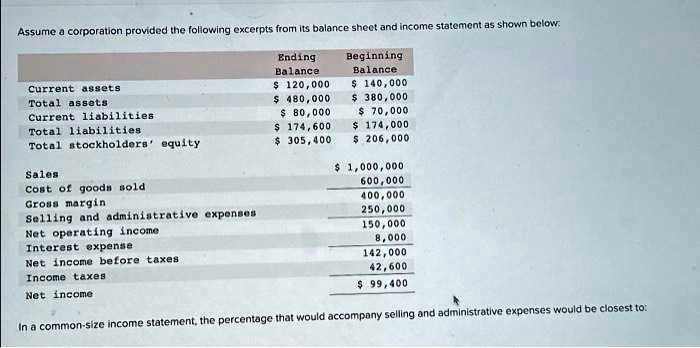 Assume a corporation provided the following excerpts from its balance sheet and income statement as shown below:
Ending Balance Beginning Balance
Current assets 120,000 140,000
Total assets 480,000 380,000
Current liabilities 80,000 70,000
Total liabilities 174,600 174,000
Total stockholders' equity 305,400 206,000

Sales 1,000,000
Cost of goods sold 600,000
Gross margin 400,000
Selling and administrative expenses 250,000
Net operating income 150,000
Interest expense 8,000
Net income before taxes 142,000
Income taxes 42,600
Net income 99,400

In a common-size income statement, the percentage that would accompany selling and administrative expenses would be closest to: