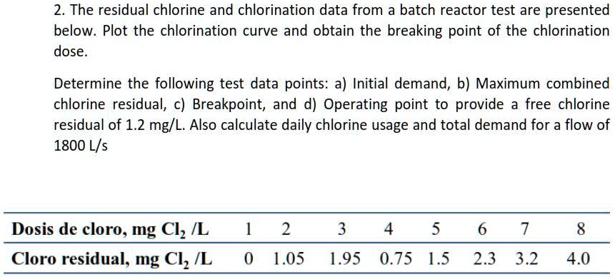 Solved The Residual Chlorine And Chlorination Data From A Batch Reactor Test Are Presented