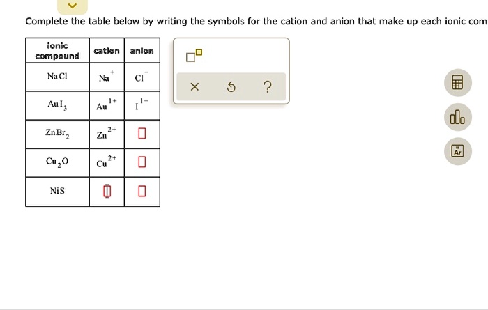 Solvedcomplete The Table Below By Writing The Symbols For The Cation And Anion That Make Up 3553