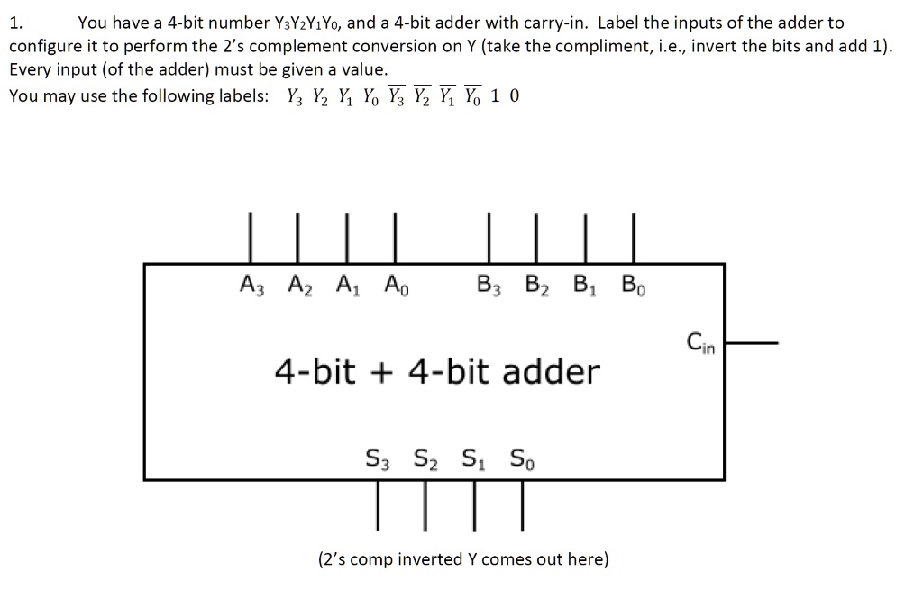 SOLVED: You have a 4-bit number YYzY1Yo, and a 4-bit adder with carry ...