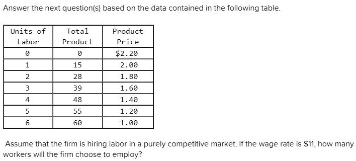 Answer the next question(s) based on the data contained in the following table.

| Units of Labor | Total Product | Product Price |
| :— | :— | :— |
| 0 | 0 | 2.20 |
| 1 | 15 | 2.00 |
| 2 | 28 | 1.80 |
| 3 | 39 | 1.60 |
| 4 | 48 | 1.40 |
| 5 | 55 | 1.20 |
| 6 | 60 | 1.00 |

Assume that the firm is hiring labor in a purely competitive market. If the wage rate is11, how many workers will the firm choose to employ?