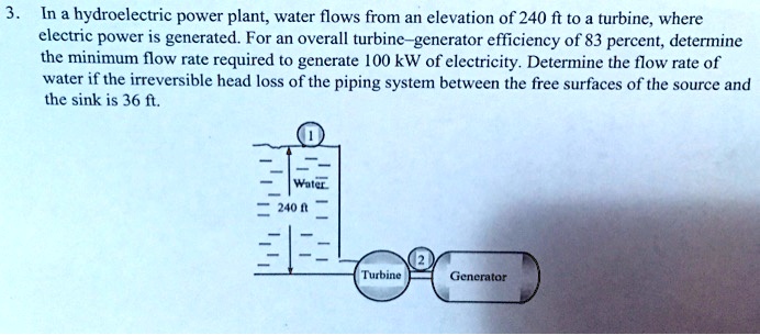 3. In a hydroelectric power plant, water flows from an...