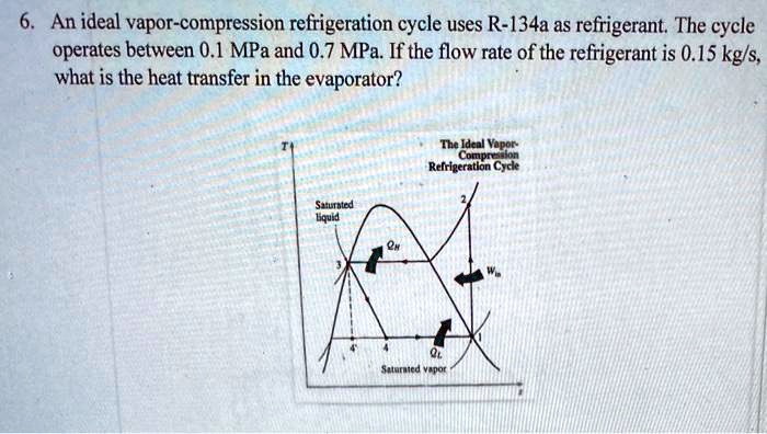 SOLVED: An ideal vapor-compression refrigeration cycle uses R-134a aS ...
