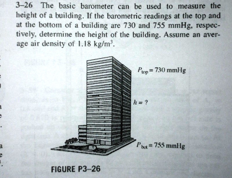 The basic barometer can be used to measure the height of a building. If