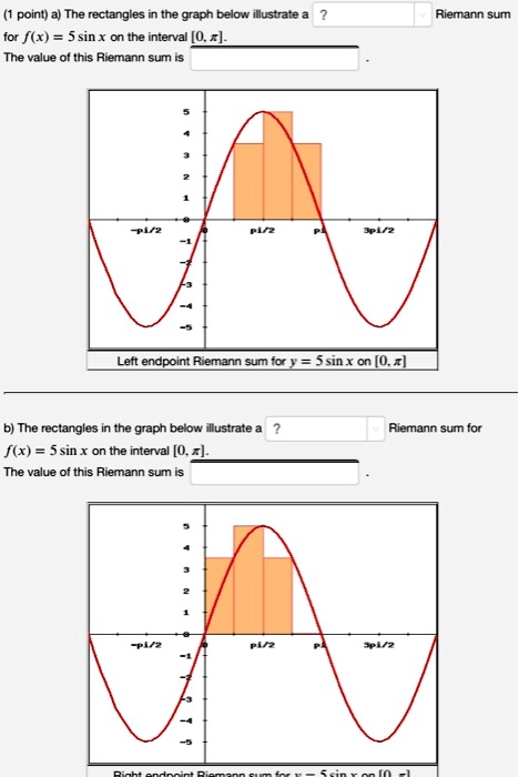 SOLVED: Point) Al The Rectangles The Graph Below Illustrate. For F(x ...