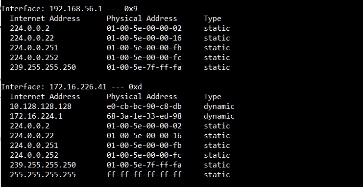 how many categories of network device addresses are defined in the arp ...