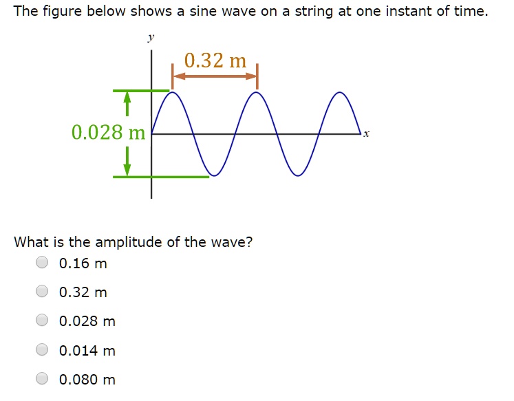 The figure below shows a sine wave on a string at one instant of time 0 ...