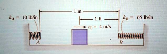 SOLVED: The 35-lb Force Has An Initial Speed Of Vo = 4 M/s When It Is ...