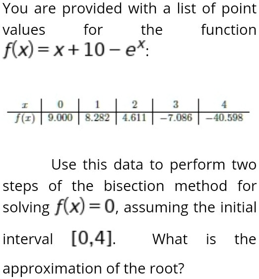 You are provided with a list of point values for the function f(x) = x + 10 - e^x: egintabularc|c|c|c|c|c x     0     1     2     3     4  hline f(x)     9.000     8.282     4.611     -7.086     -40.598 endtabular Use this data to perform two steps of the bisection method for solving f(x) = 0, assuming the initial interval [0,4]. What is the approximation of the root?