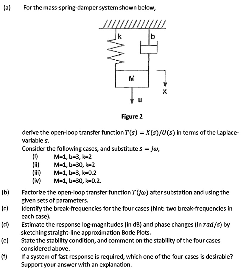 SOLVED For the massspringdamper system shown below k b M X Figure 2