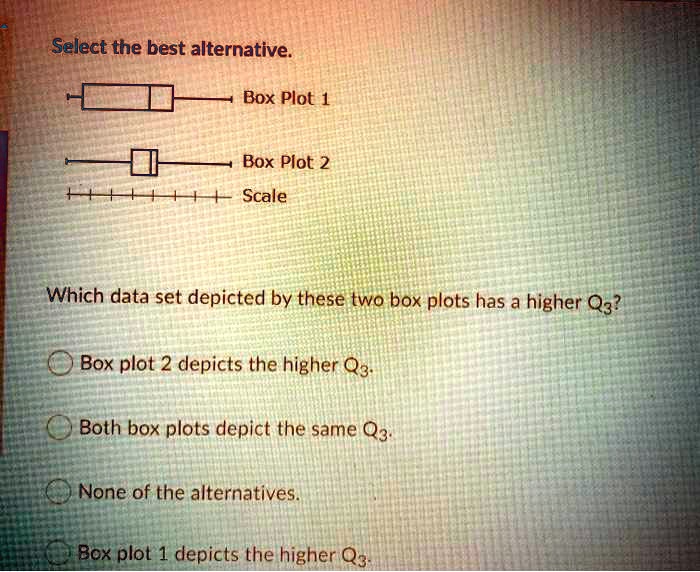 SOLVED:Select the best alternative: Box Plot 1 Box Plot 2 Scale Which ... image.