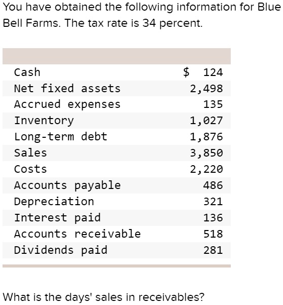 You have obtained the following information for Blue Bell Farms.The tax ...