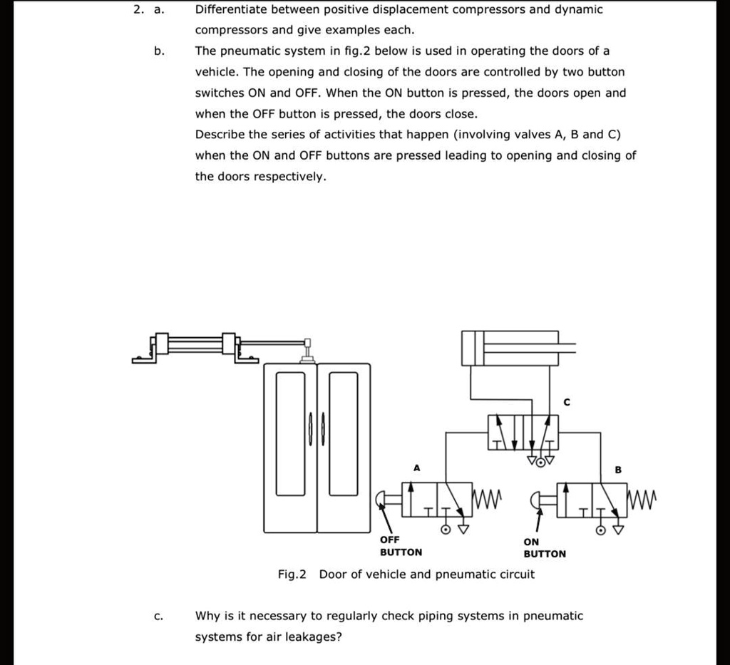 VIDEO solution: a. Differentiate between positive displacement ...