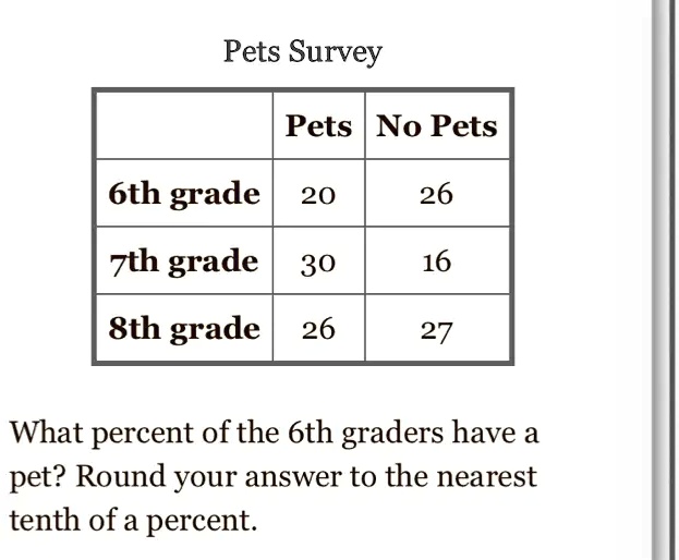 SOLVED: Pets Survey Pets No Pets 6th grade 20 26 7th grade 30 16 8th ...