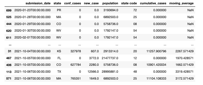 pandas head():python中pandas dataframe... Objective: Using Python, utilizing the following pandas df, create an ...