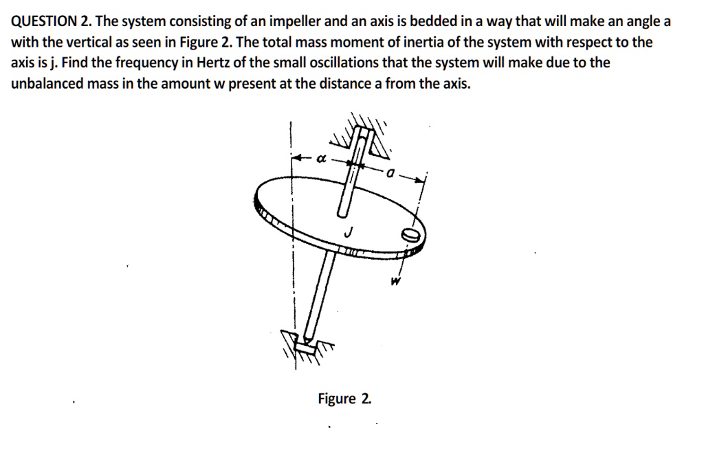 SOLVED QUESTION 2. The system consisting of an impeller and an axis is