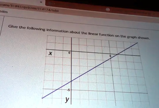 Give the following information about the linear function on the graph shown.