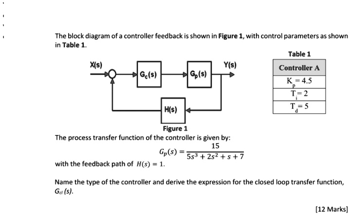 The block diagram of a controller feedback is shown in Figure 1, with ...