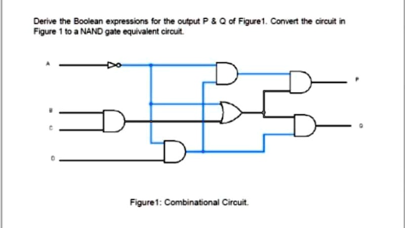 SOLVED: Derive the Boolean expressions for the Output: ? 0 of Figure 1 ...