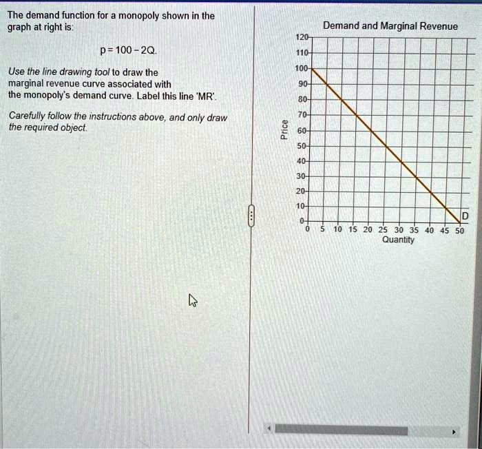 SOLVED The demand function for a monopoly shown in the graph at right is Demand and Marginal