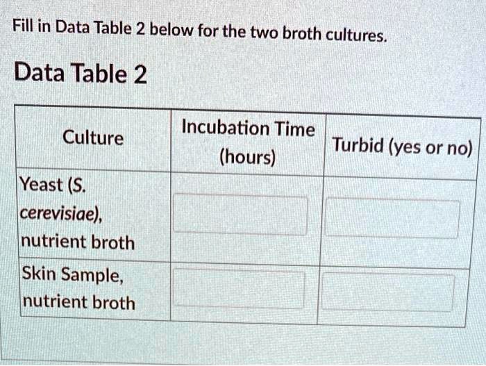 SOLVED Fill in Data Table 2 below for the two broth cultures. Data