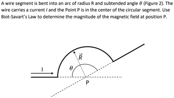 SOLVED: A wire segment is bent into an arc of radius R and subtended ...