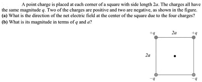 SOLVED: A point charge is placed at each corner of a square with side ...