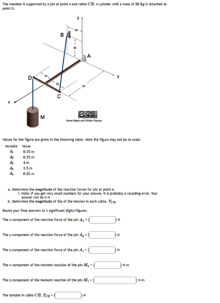 SOLVED: The member supported Dy point point and cable CB cylinder with ...