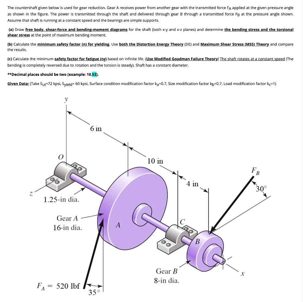 SOLVED: The countershaft given below is used for gear reduction. Gear A ...