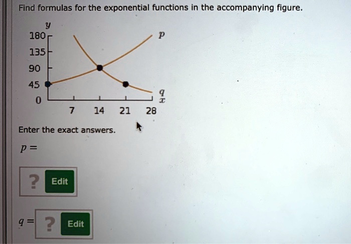 Find formulas for the exponential functions in the accompanying figure.
180
y
p
135
90
45
q
0
7
14
21
28
Enter the exact answers.
p = 
? Edit
q = 
? Edit
