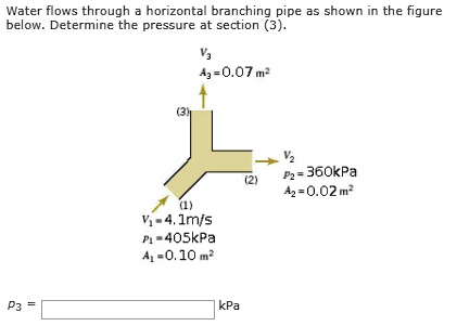 Water flows through a horizontal branching pipe as shown in the figure ...