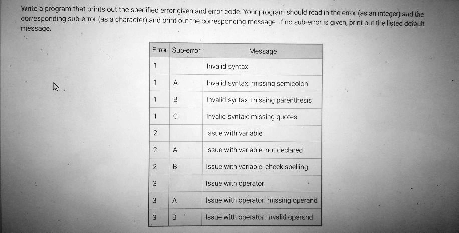 VIDEO solution: Write a program that prints out the specified error ...