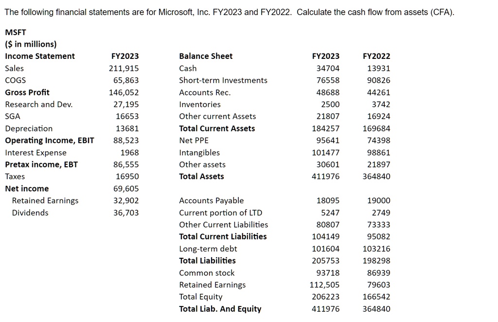 Solved The Following Financial Statements Are For Microsoft Inc Fy2023 And Fy2022 Calculate 4465