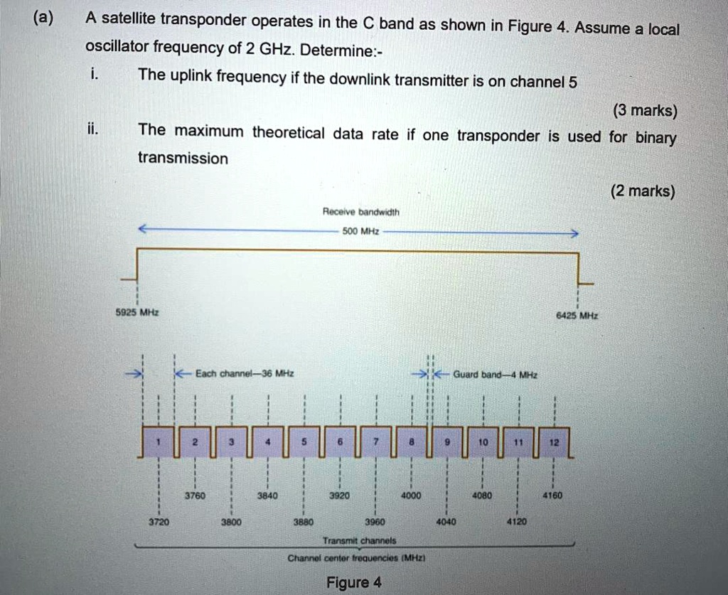 SOLVED A satellite transponder operates in the C band as shown in
