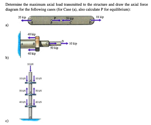 Determine the maximum axial load transmitted to the...