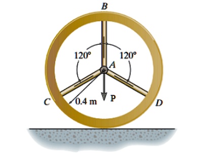 SOLVED: The wheel shown in the figure below (Figure 1) is subjected to ...