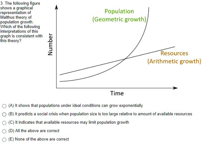 SOLVED: The Following Figure Shows A Graphical Representation Of ...