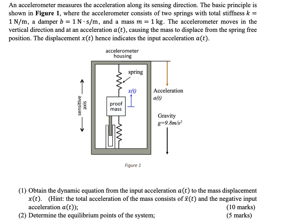 SOLVED An accelerometer measures the acceleration along its sensing