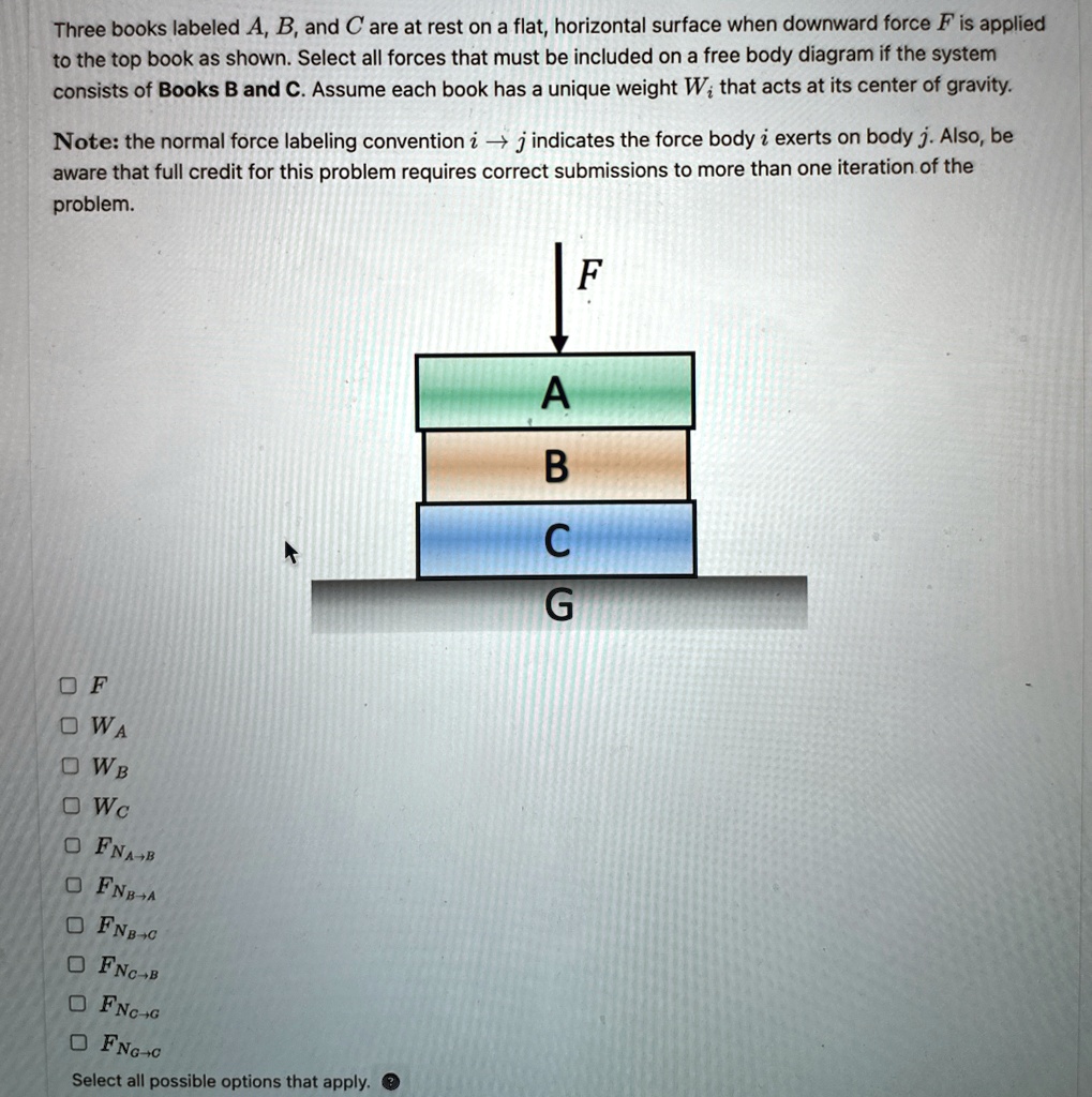 Three books labeled A, B, and C are at rest on a flat, horizontal ...