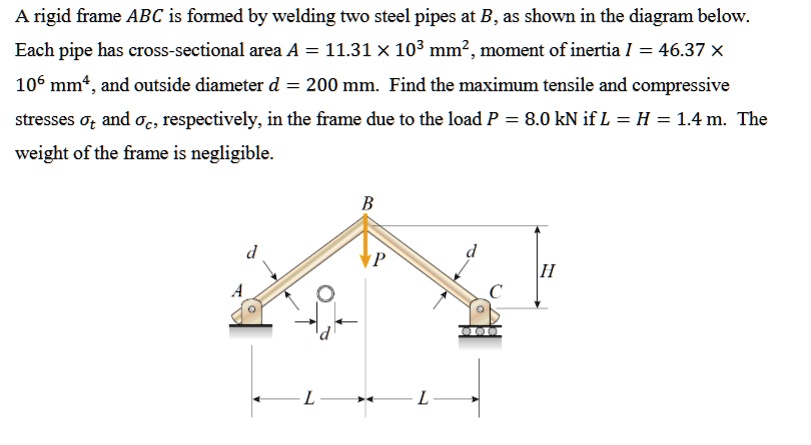 A rigid frame abc is formed by welding two steel pipes at b...