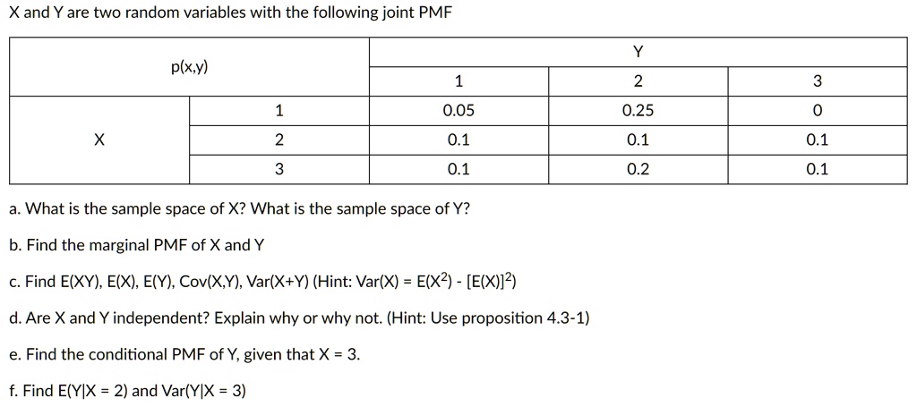 Solved Xand Y Are Two Random Variables With The Following Joint Pmf P X Y 0 05 0 25 0 1 0 1 0 1 0 1 0 2 0 1 What Is The Sample Space Of X What Is The Sample Space