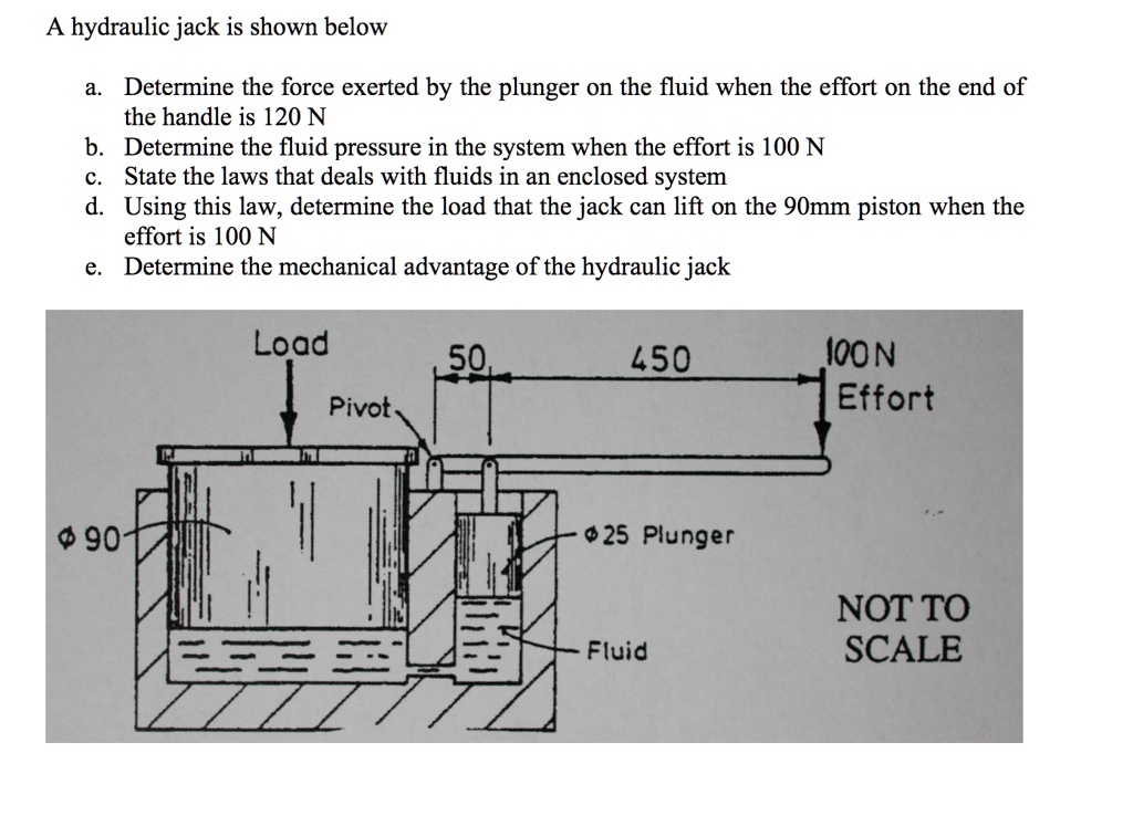 SOLVED A hydraulic jack is shown below. a. Determine the force exerted by the plunger on the